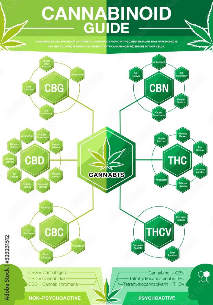 Benefits of CBD